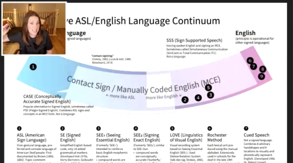 100 Country & Continent Signs in ASL | American Sign Language – Learn ...